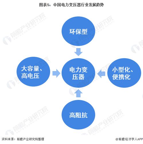 2022年中國(guó)電力變壓器行業(yè) 市場(chǎng)現(xiàn)狀與技術(shù)發(fā)展趨勢(shì)分析