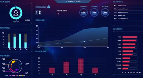 教育信息化紅利窗口開啟，新三板企業(yè)頻獲政校領(lǐng)導(dǎo)青睞