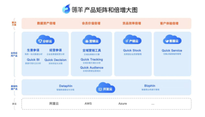 瓴羊&ldquo;拆臺&rdquo;阿里